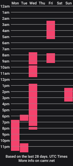cam show schedule of 420cumharder