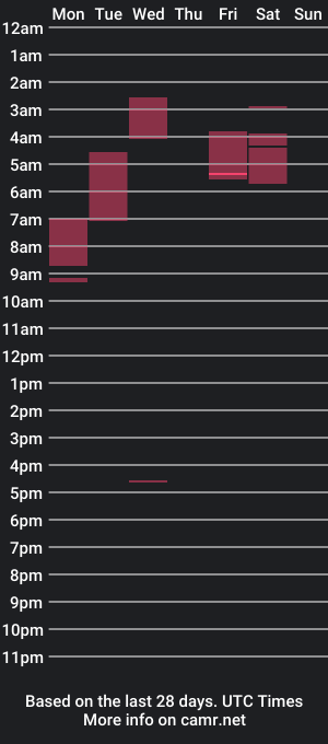 cam show schedule of 420dirtybirdies