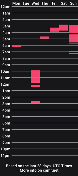 cam show schedule of 420emma420