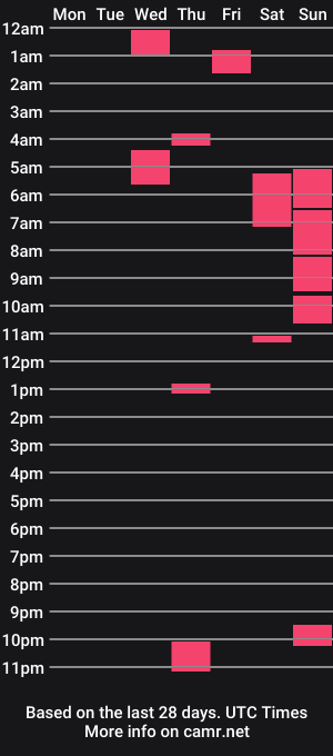 cam show schedule of 420flyguy