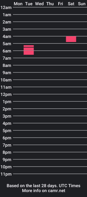 cam show schedule of 420fp