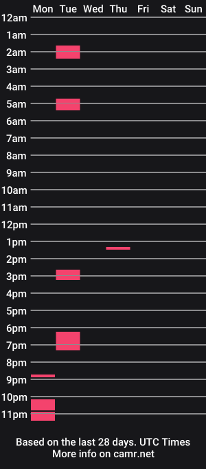cam show schedule of 420nudewhiteboy