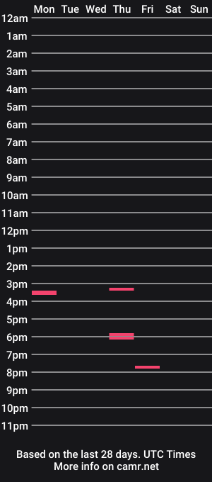 cam show schedule of 420pantiesguy