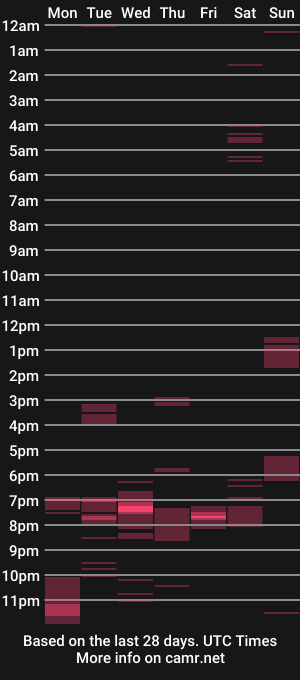 cam show schedule of 420randomguy