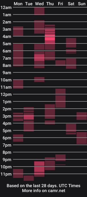 cam show schedule of 420seducer