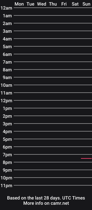 cam show schedule of 420st