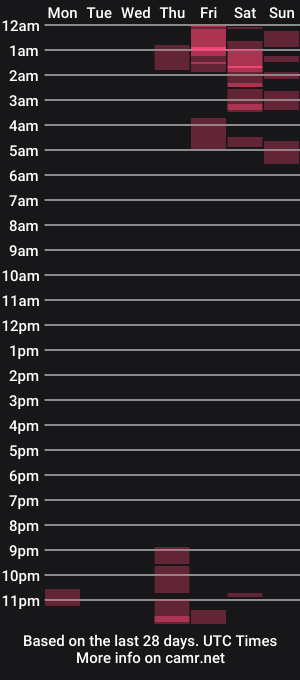 cam show schedule of 420steedz