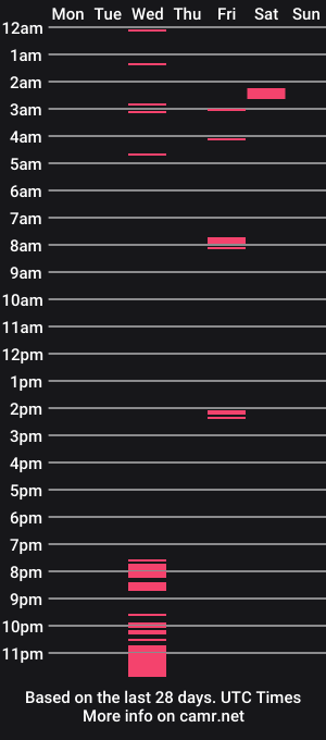 cam show schedule of 420stonedranger