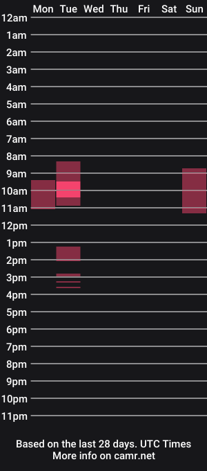 cam show schedule of 469alwaysready