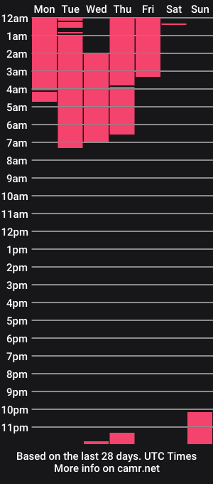 cam show schedule of 493ashlyfoxx