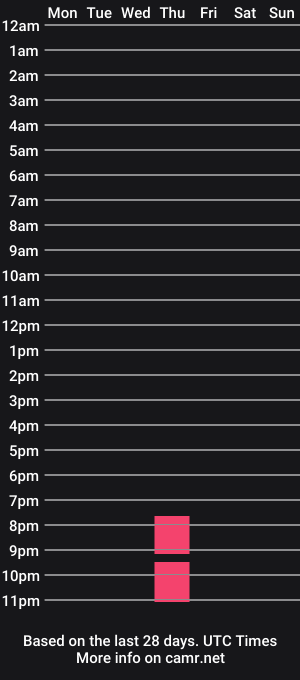 cam show schedule of 4ddies_little9irl