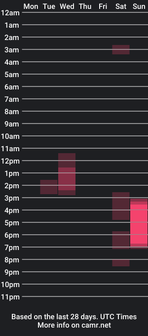 cam show schedule of 4deviations