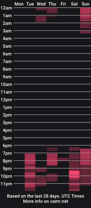 cam show schedule of 4everhornytsxx
