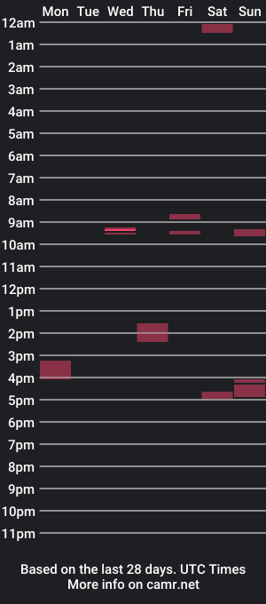 cam show schedule of 4kbrandon2fck