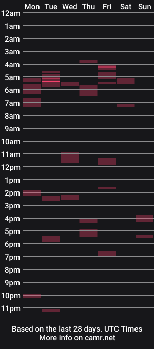 cam show schedule of 4nocator