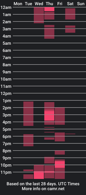 cam show schedule of 4tadeorey4