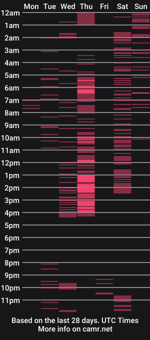 cam show schedule of 4theloveofjane