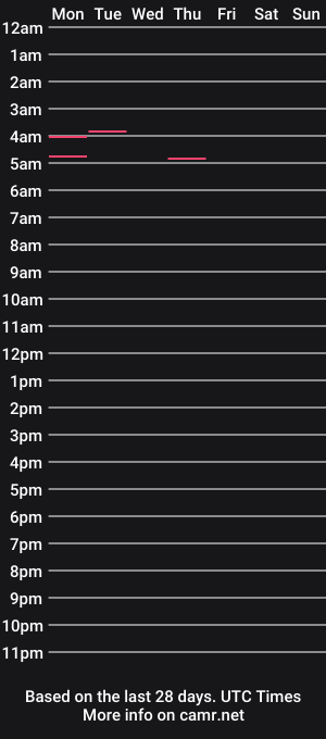 cam show schedule of 4uguys