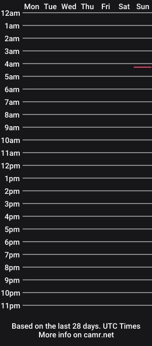 cam show schedule of 4urpussy