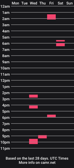 cam show schedule of 508quigley710
