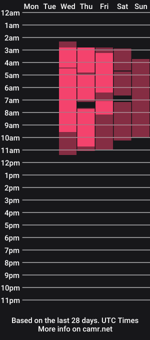 cam show schedule of 50best