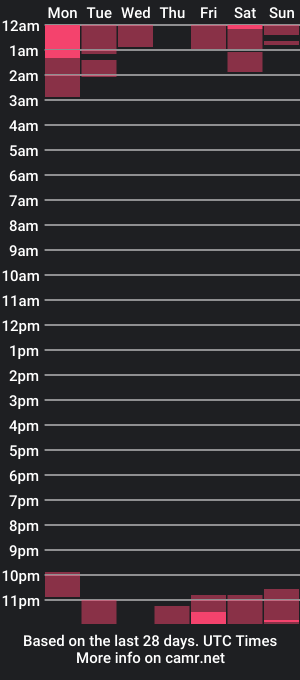 cam show schedule of 50shades_of_wet