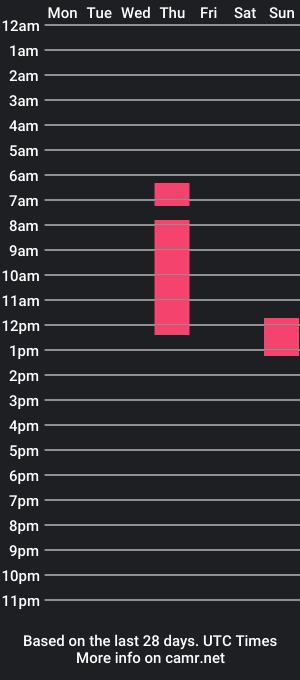 cam show schedule of 50shadezofjae