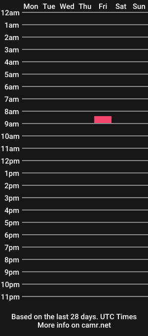 cam show schedule of 54321sean