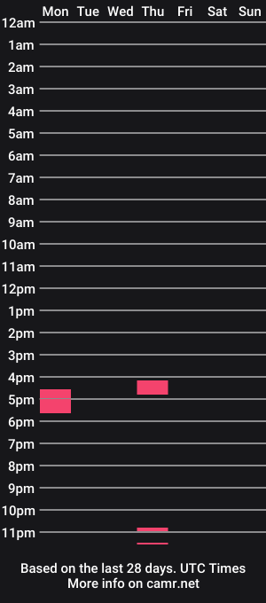 cam show schedule of 54plusorminus12