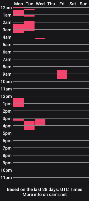 cam show schedule of 5hbk