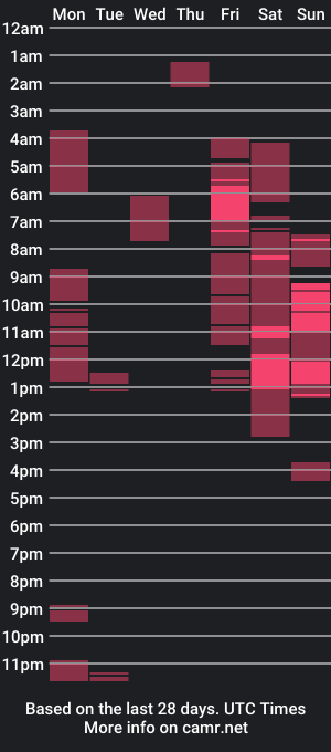 cam show schedule of 5i55yf4gg