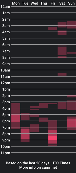 cam show schedule of 5phantom