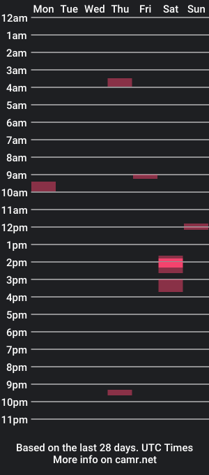 cam show schedule of 5tone_bon3