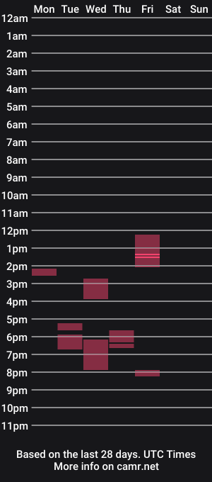 cam show schedule of 61pan