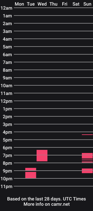 cam show schedule of 623r