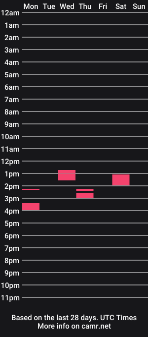 cam show schedule of 62woody
