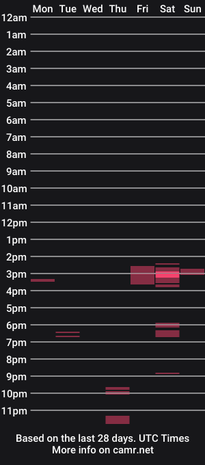cam show schedule of 662am