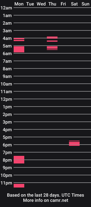 cam show schedule of 666afrodite