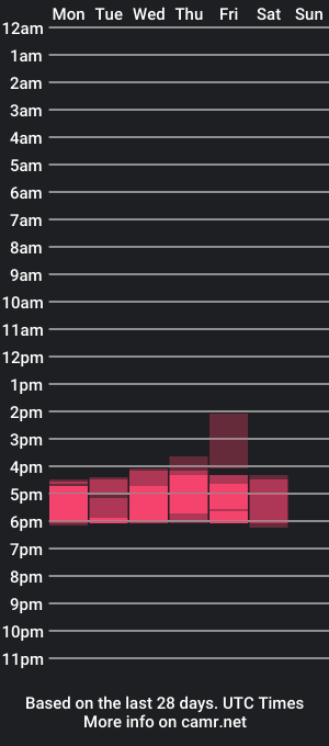 cam show schedule of 666maskgirl