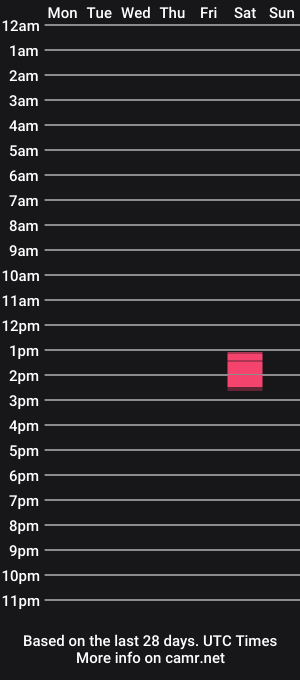 cam show schedule of 66missy