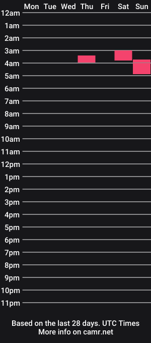 cam show schedule of 66zoid66