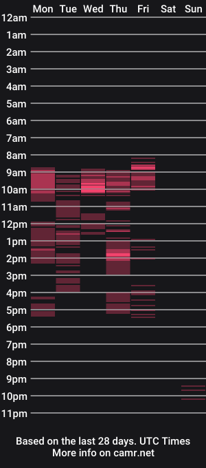 cam show schedule of 6990fiko