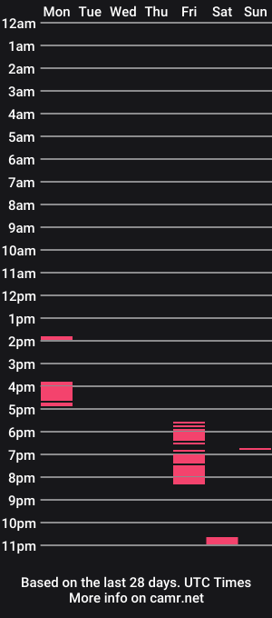 cam show schedule of 69_bbcbroadway