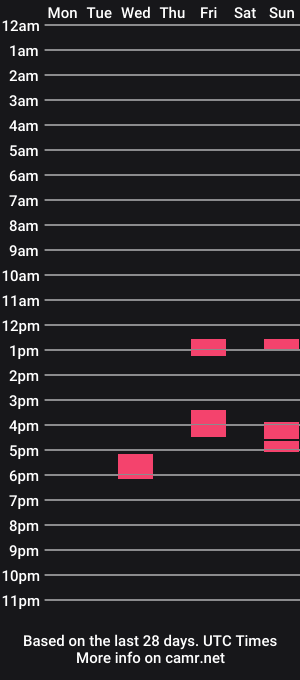 cam show schedule of 69celtic69