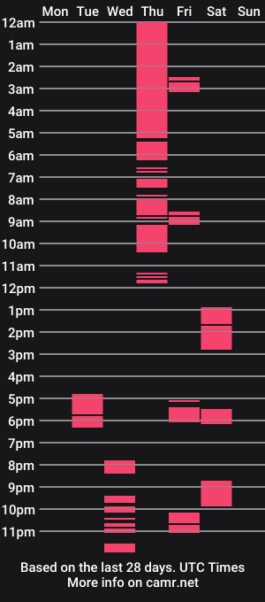 cam show schedule of 69dezaster_of_masterzz69