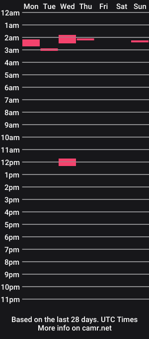cam show schedule of 69do