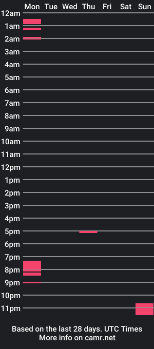 cam show schedule of 69hardboy