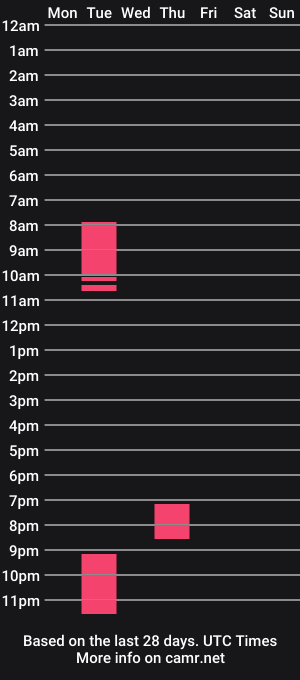 cam show schedule of 69hotandhorny69