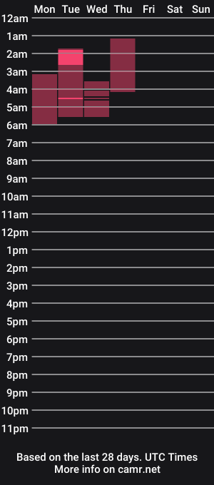 cam show schedule of 69iluvmyhotgf69