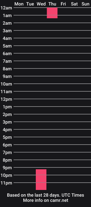 cam show schedule of 69luckystrike